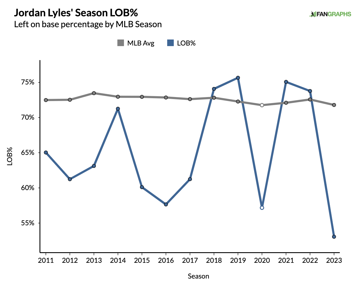 Kansas City Royals: What if Royals had cheated in 2014-2015? - Page 2