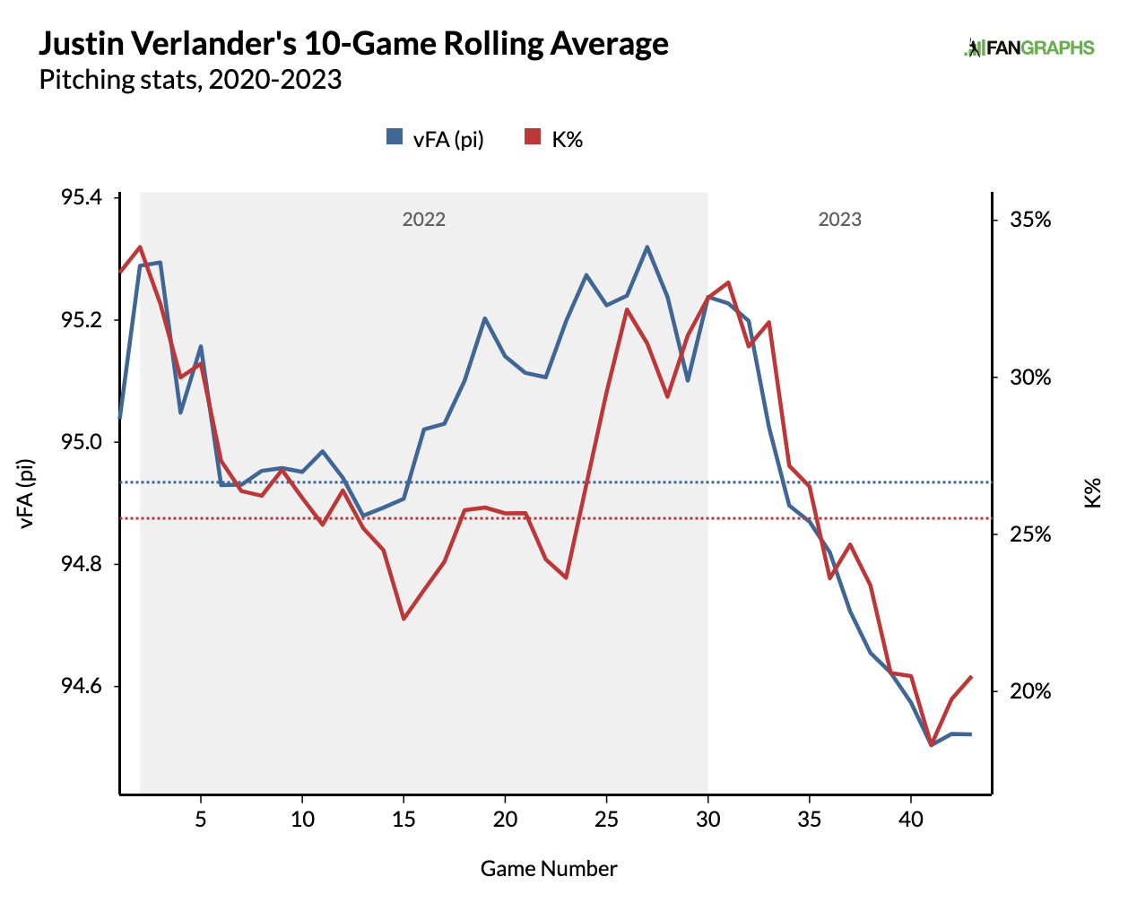 MLB PrizePicks predictions, picks Monday, April 10: Domingo German