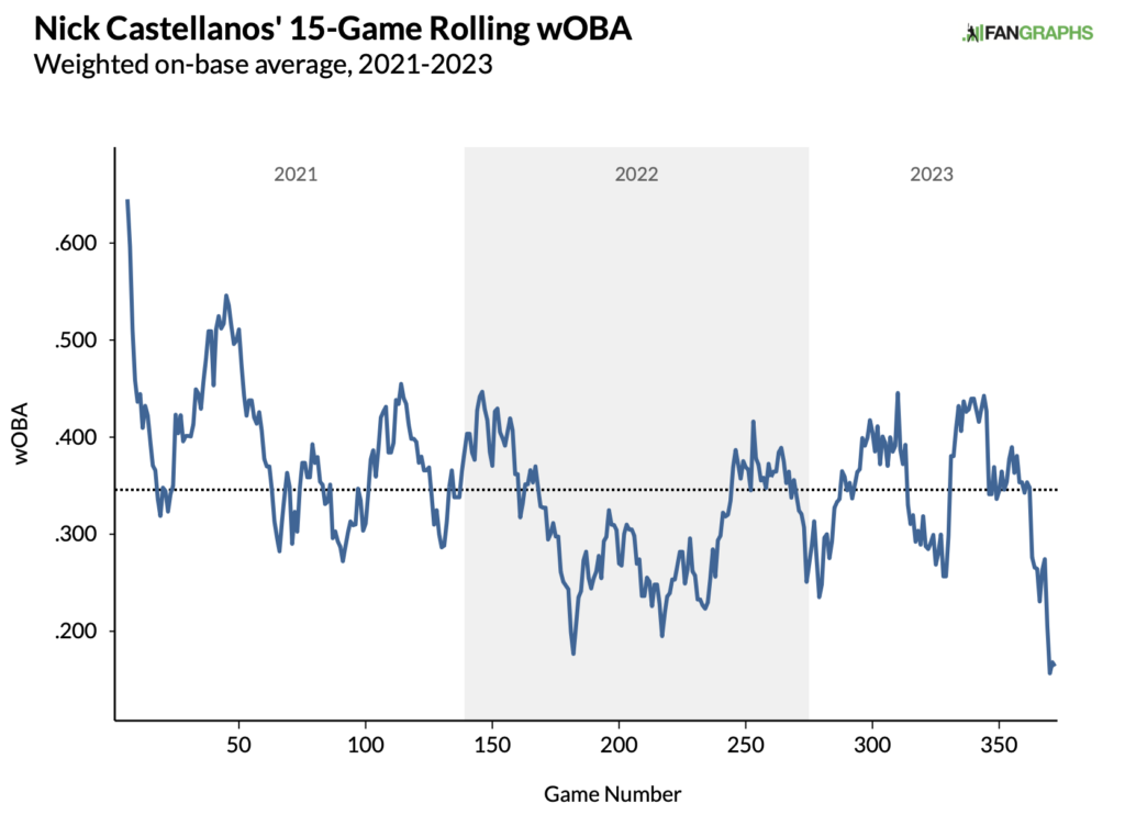 Dinger Tuesday: Everything points to a Nick Castellanos homer