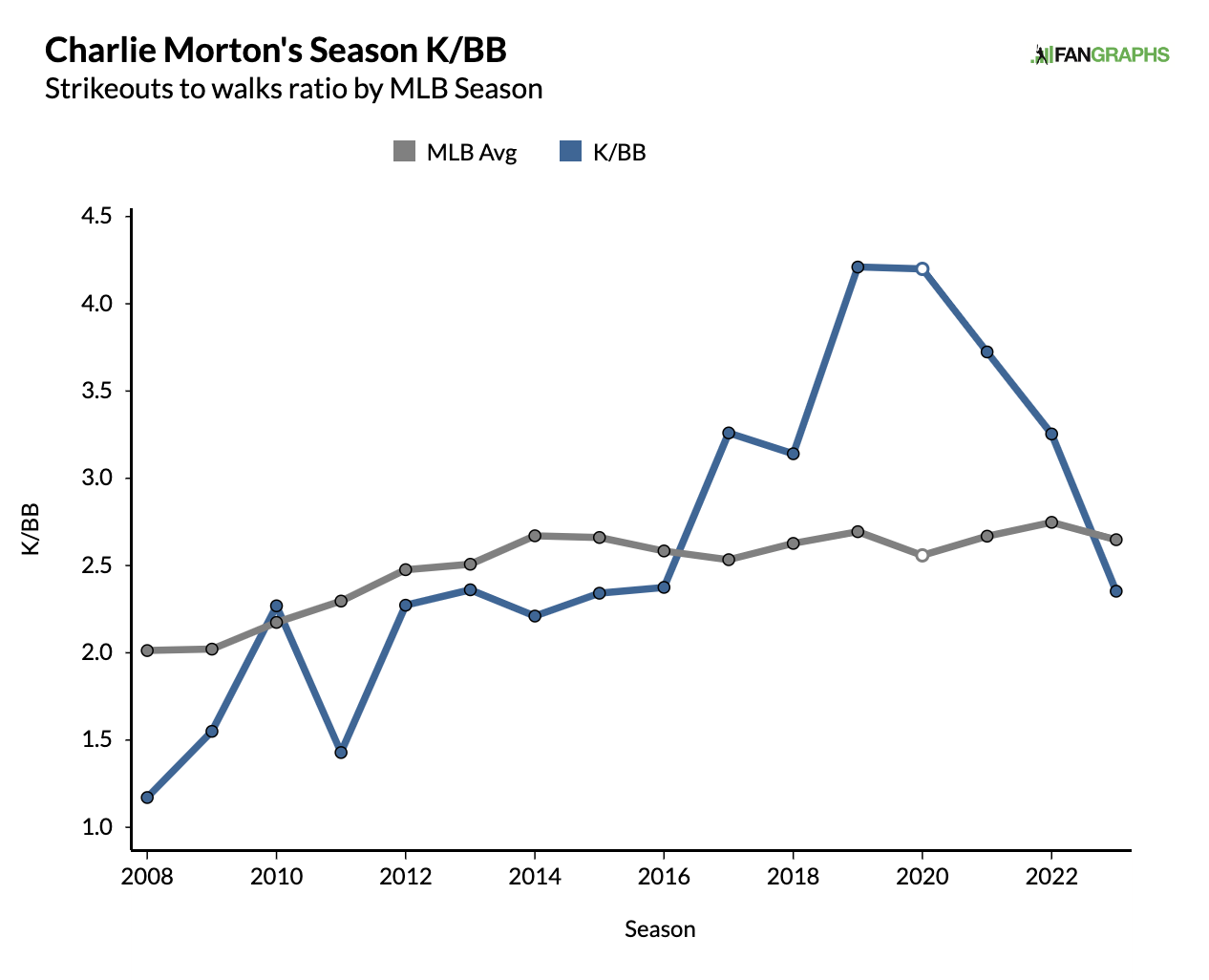 2014 Blue Jays giveaways pale in comparison to Giants' offerings