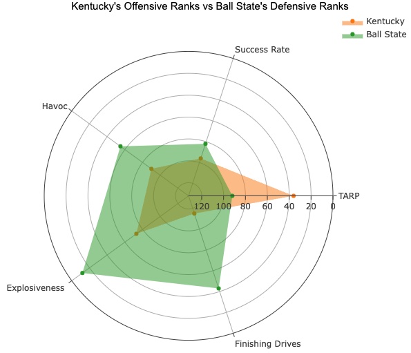 Kentucky vs. Ball State Prediction & Odds: Spread, Moneyline, Total