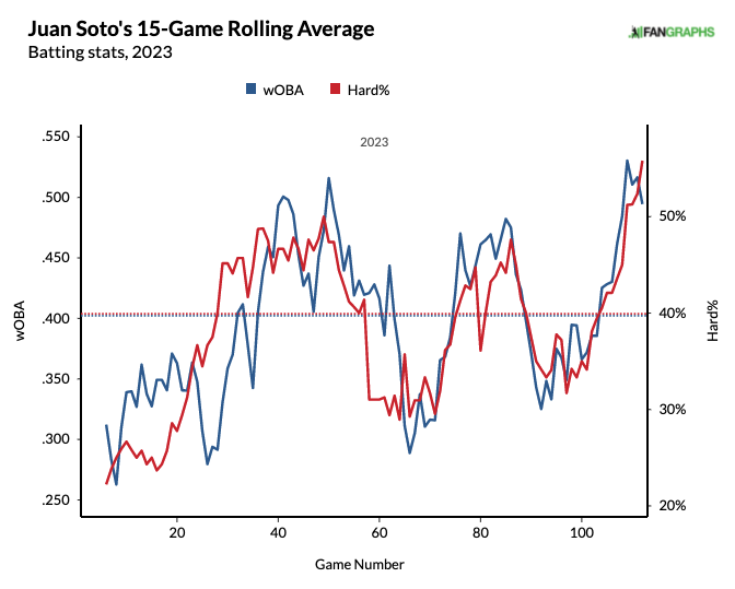 Padres vs. Rockies Player Props: Juan Soto – July 31