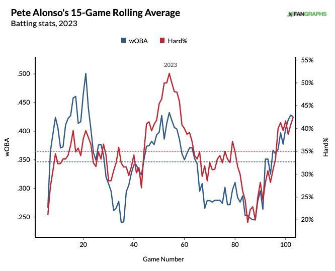 Padres vs. Rockies Player Props: Juan Soto – July 31