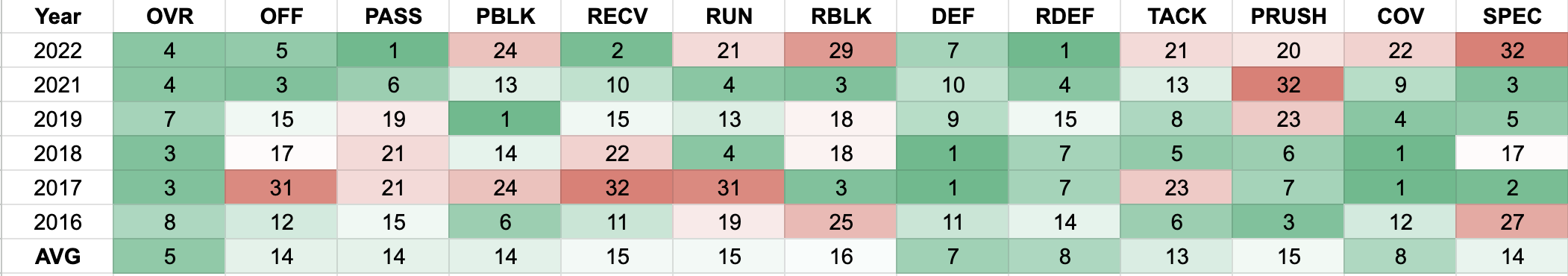 NFL Preseason trends, Eagles-Ravens preview + NL Cy Young odds