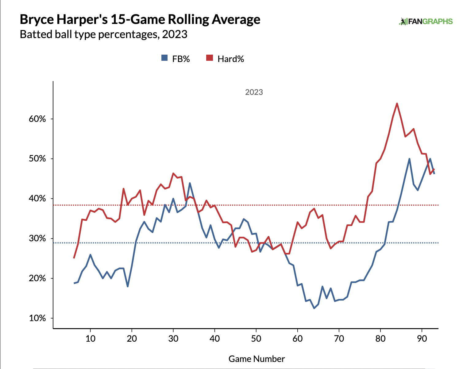 World Series MVP Odds & Market Report: Alvarez & Harper Lead Way