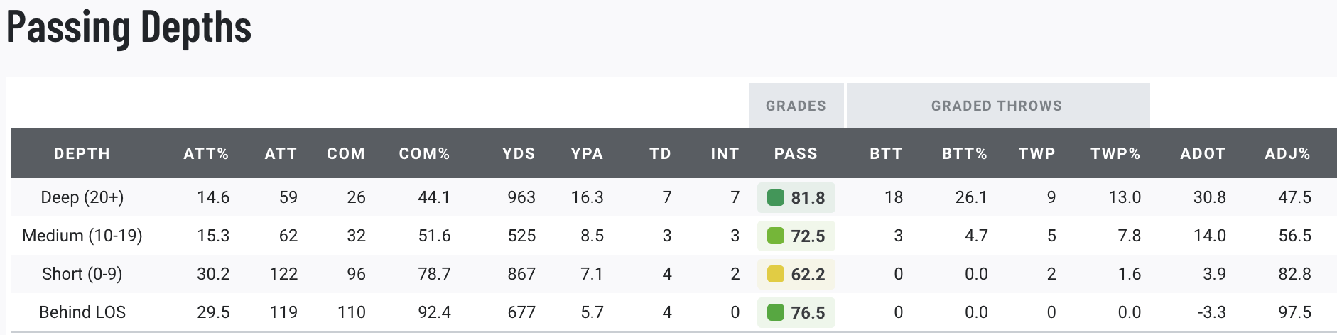 South Carolina PFF grades: North Carolina