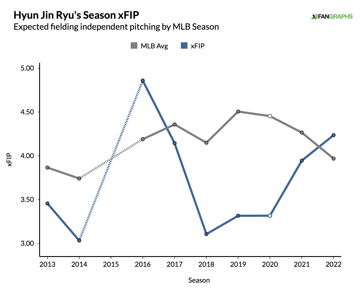 Rangers-Mets prediction: Picks, odds on Tuesday, August 29 - DraftKings  Network