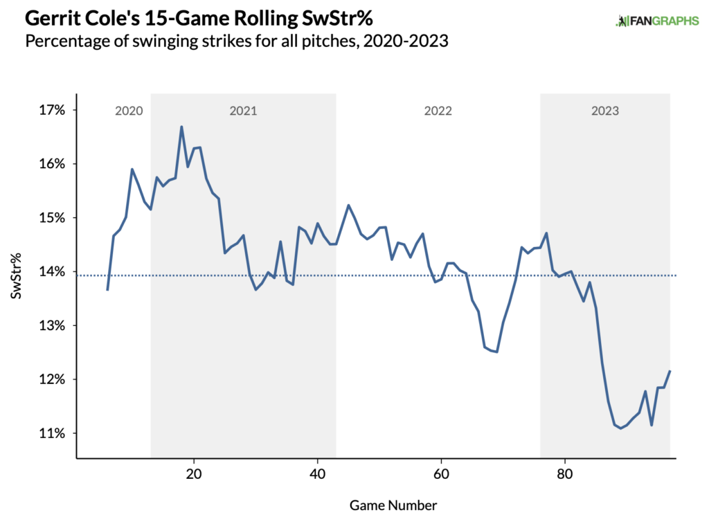 bape yankees jersey Yankees Rivalry Roundup: Rays blow out Jays