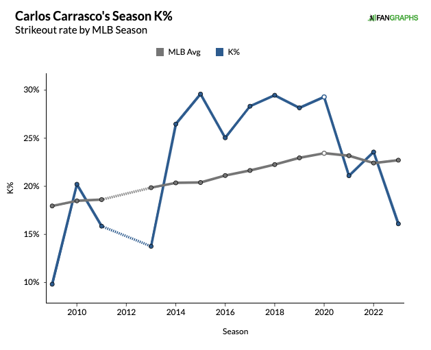 Look for Julio Urias and his Signature Curve to Break Out in the