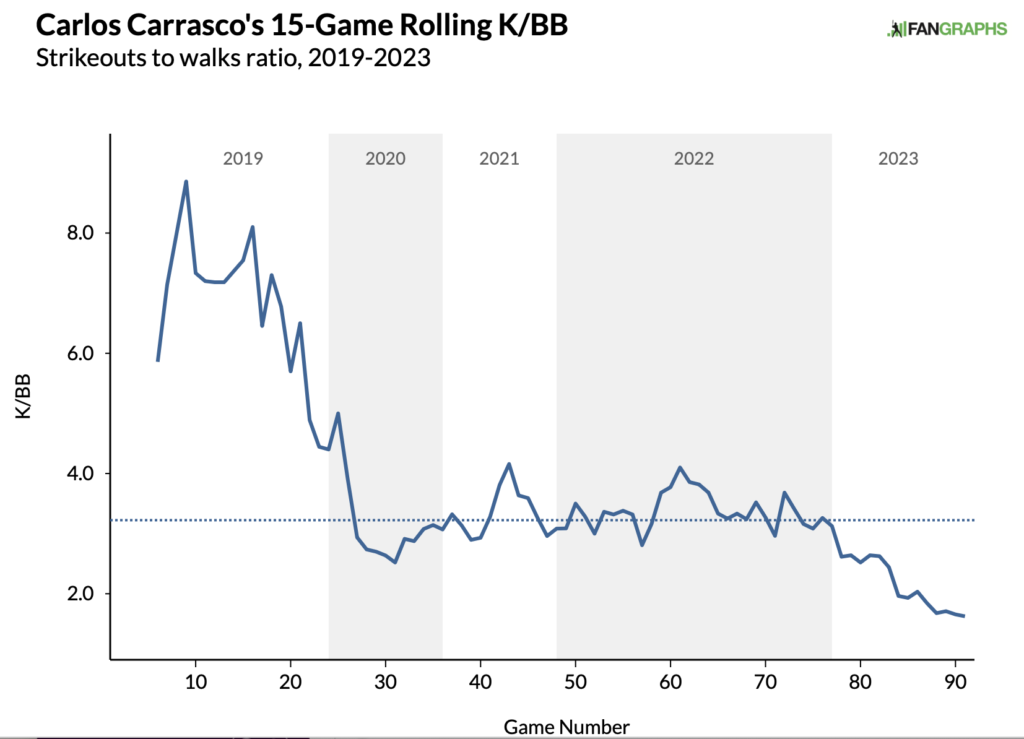 MLB predictions, best bets & odds for Dodgers vs. Royals today on FOX -  FanNation