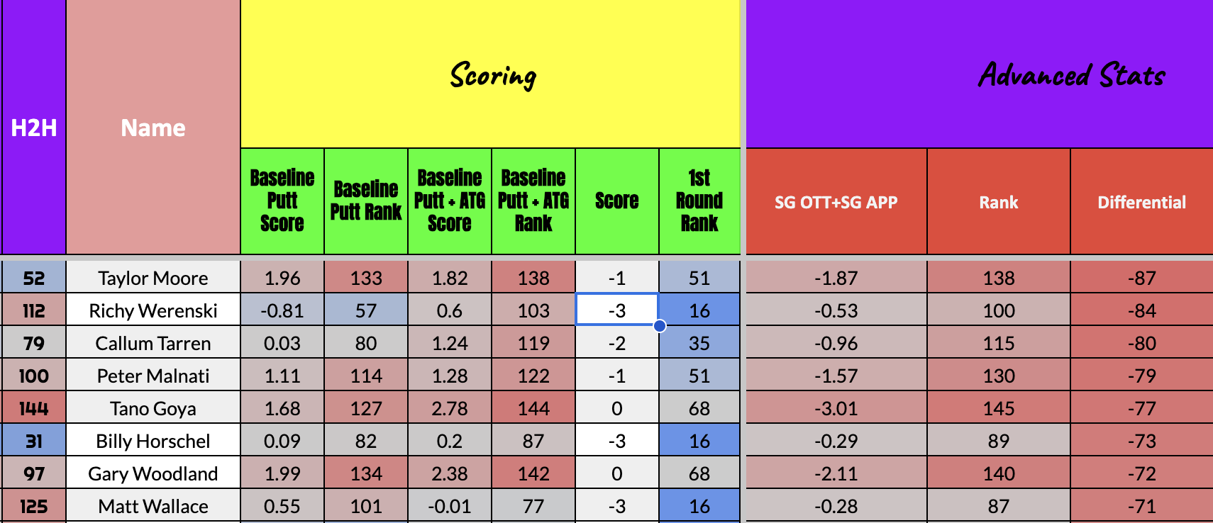 Wales - Colwyn Bay - Results, fixtures, tables, statistics - Futbol24