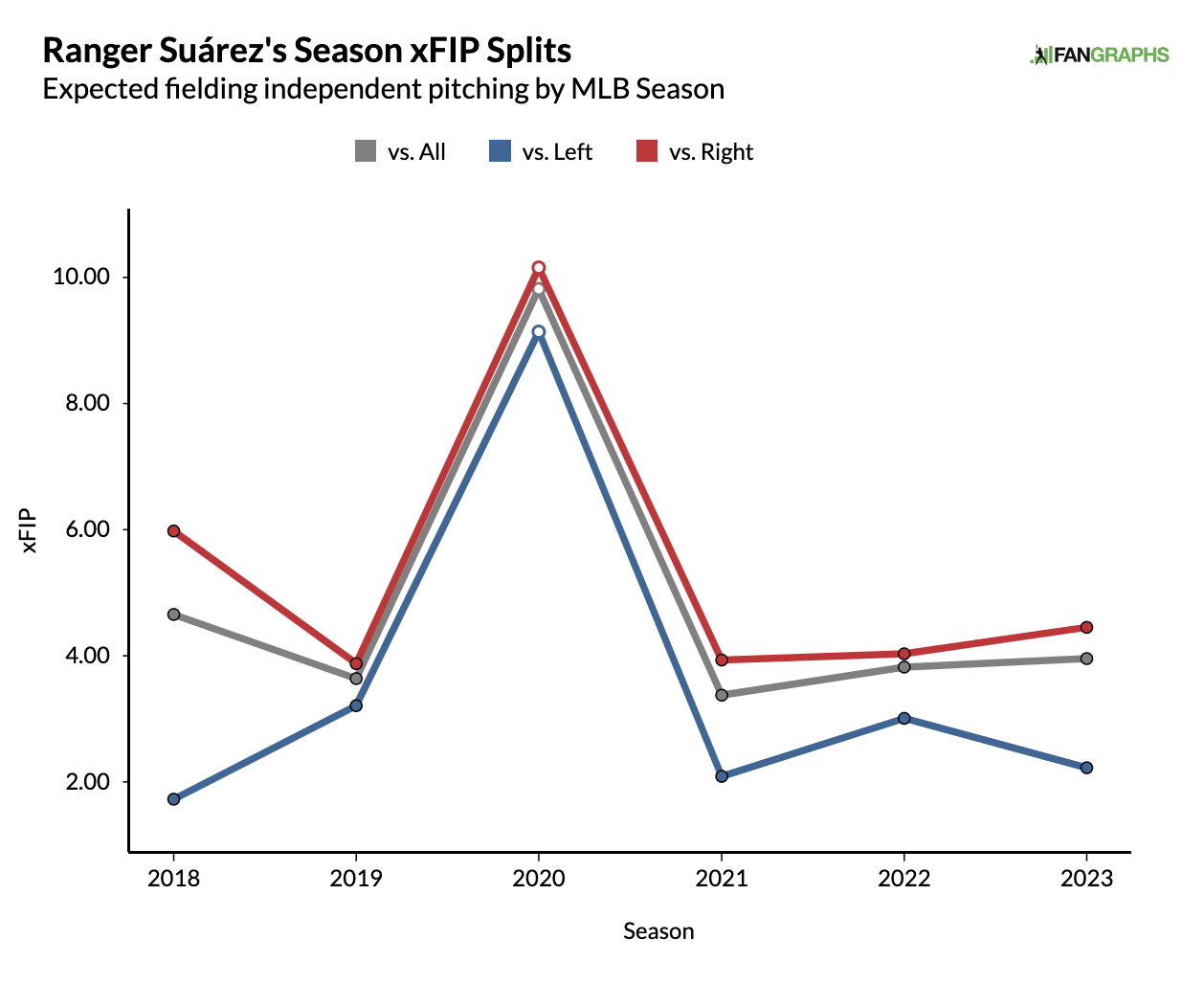 Top 3 MLB Betting Odds & Picks for Sunday, August 7 (2022