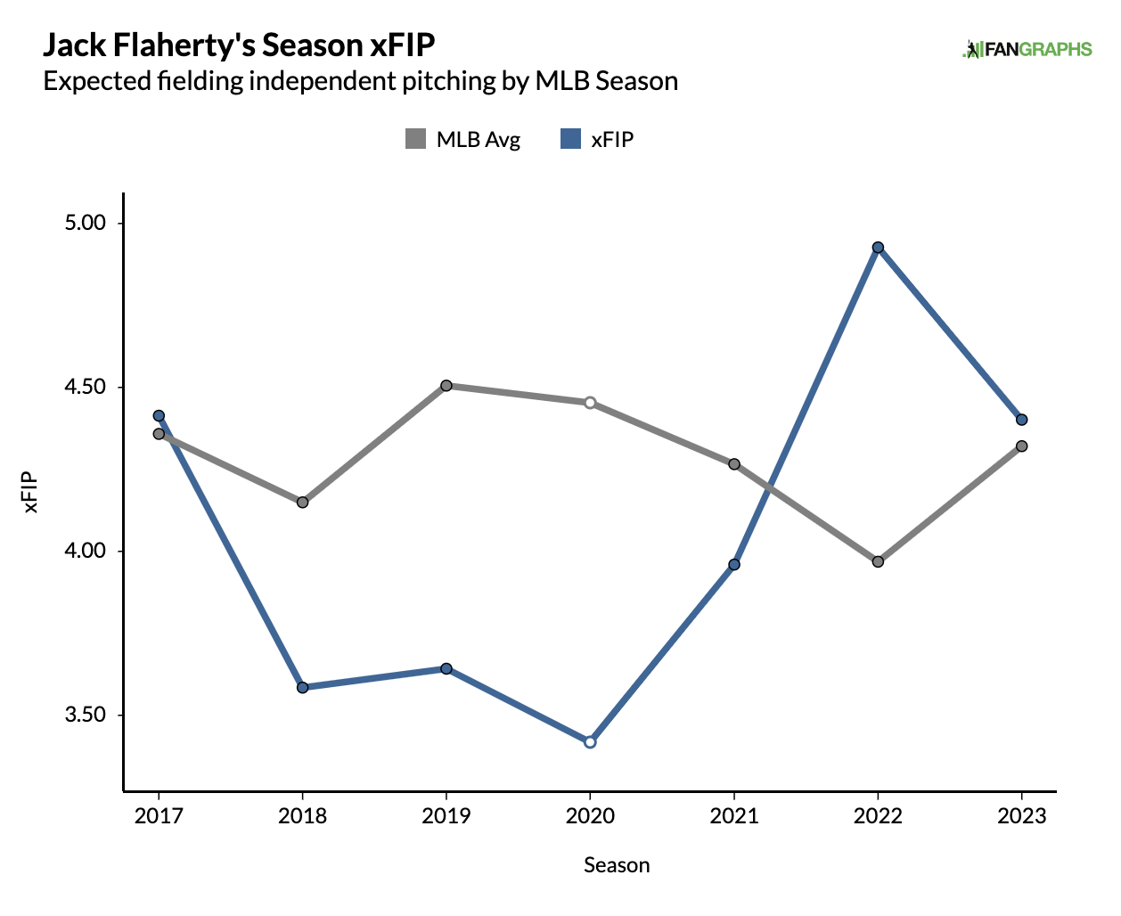 Marlins-Reds prediction: Picks, odds on Wednesday, August 9 - DraftKings  Network