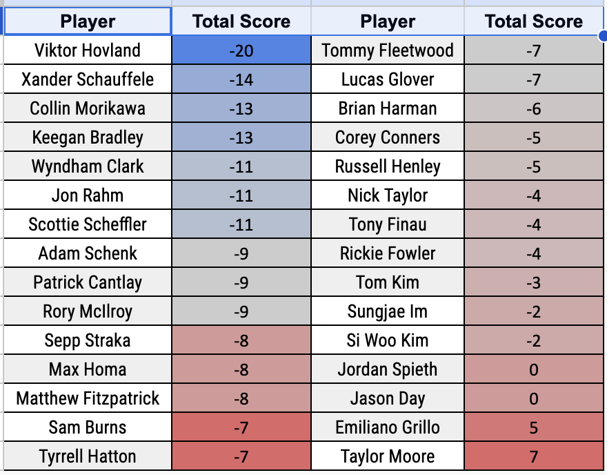 NFL Odds Data Spreadsheet (Live Updates)