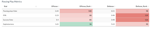 BIGHEAD NFL PLAYER PROPS (THANKSGIVING MORNING 11.24.22) : r/sportsbetting