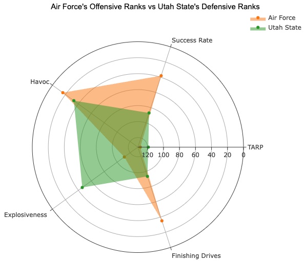 Army vs. UTSA Prediction, CFB Picks & Odds for Friday, 9/15 on ESPN -  FanNation