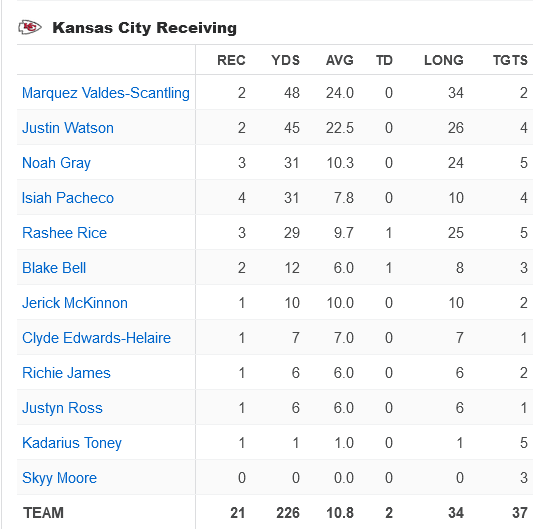 Action Network on X: NFL Week 1: every line. every total. Which