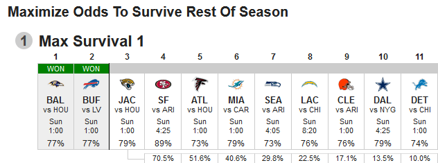 NFL Survivor Week 3 Win Probability Tool: Play Jaguars At Home?