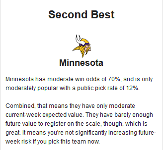 NFL Survivor Week 3 Win Probabilities Tool: Risky Favorites