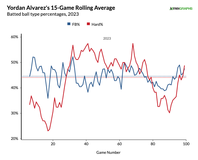 Corey Seager And Shohei Ohtani Are Setting Themselves Up As 2021 MVP  Favorites Ripe For A Huge Payday