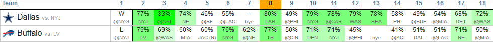 NFL Survivor Week 2 Win Probabilities Tool: Week 1 Carnage