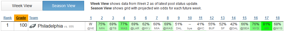 NFL Survivor Week 2 Win Probabilities Tool: Week 1 Carnage