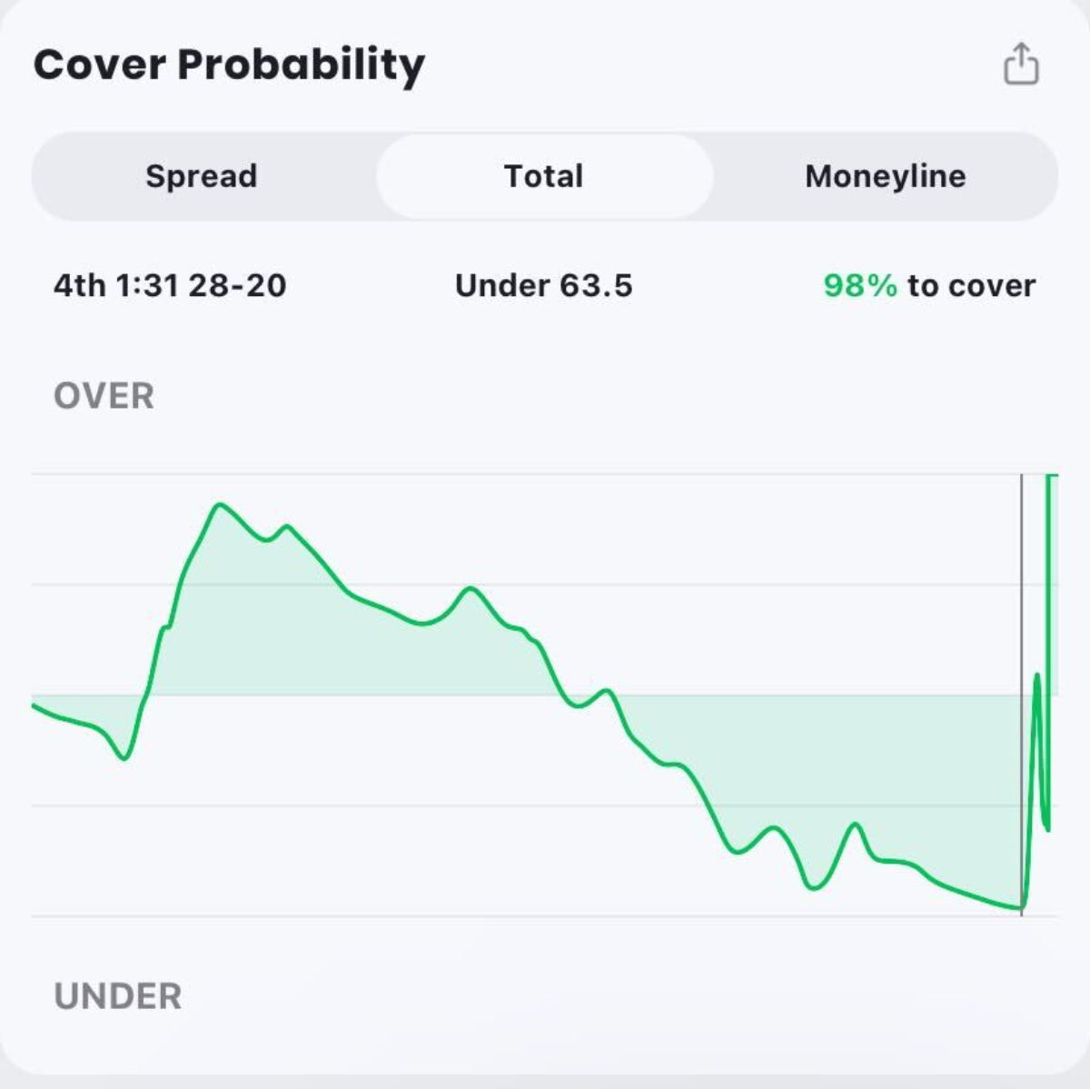 2023 Colorado State Total Wins & Losses Odds