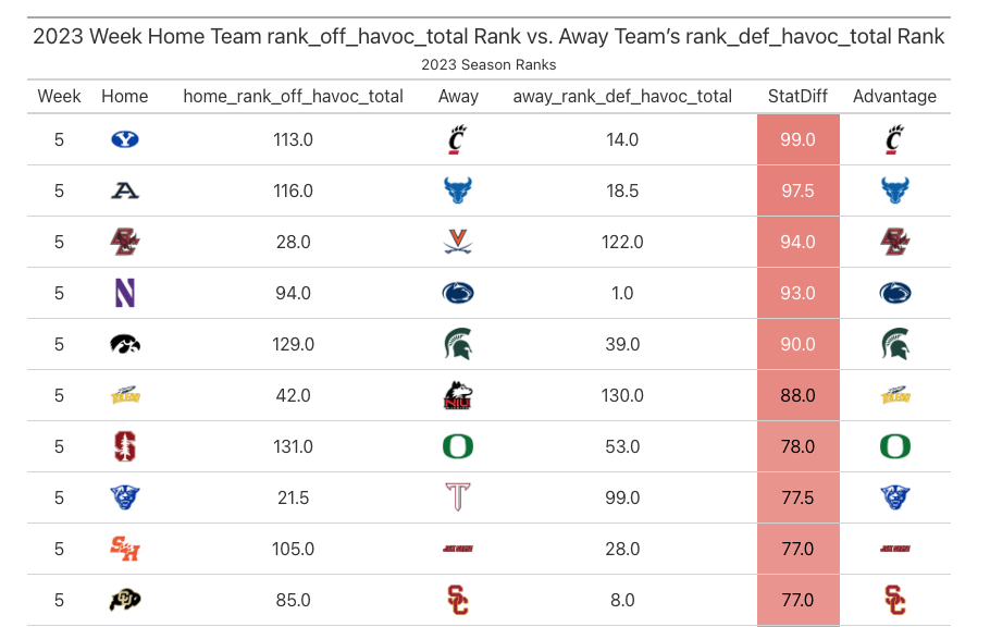 NFL Teams in Alphabetical Order: Listed by City and Team Name