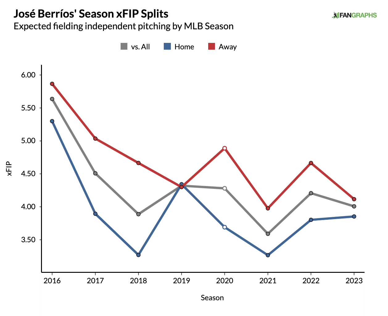 2017 MLB experts awards predictions - ESPN