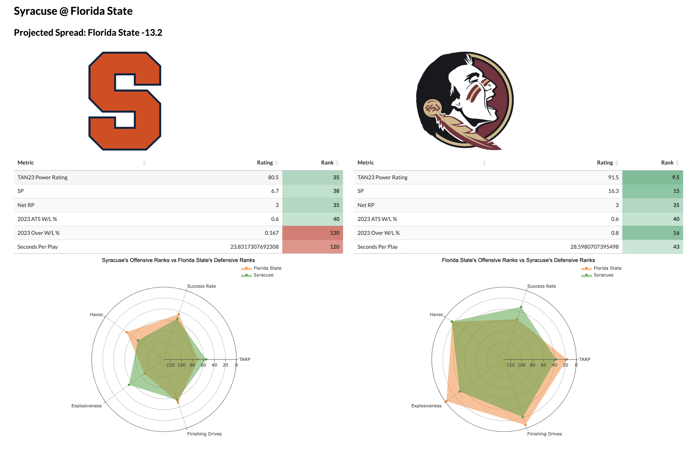 Big Ten Saturday Night: Model Loves Syracuse Odds