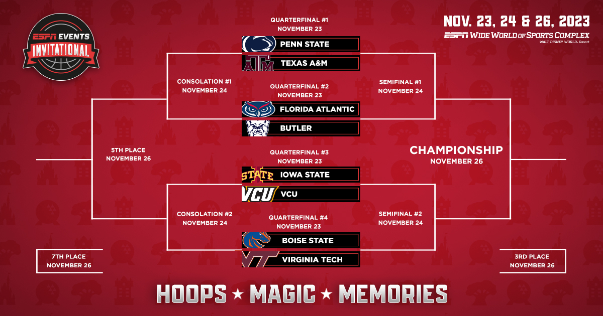 How to Bet the ESPN Events Invitational Bracket, Full Preview, Picks