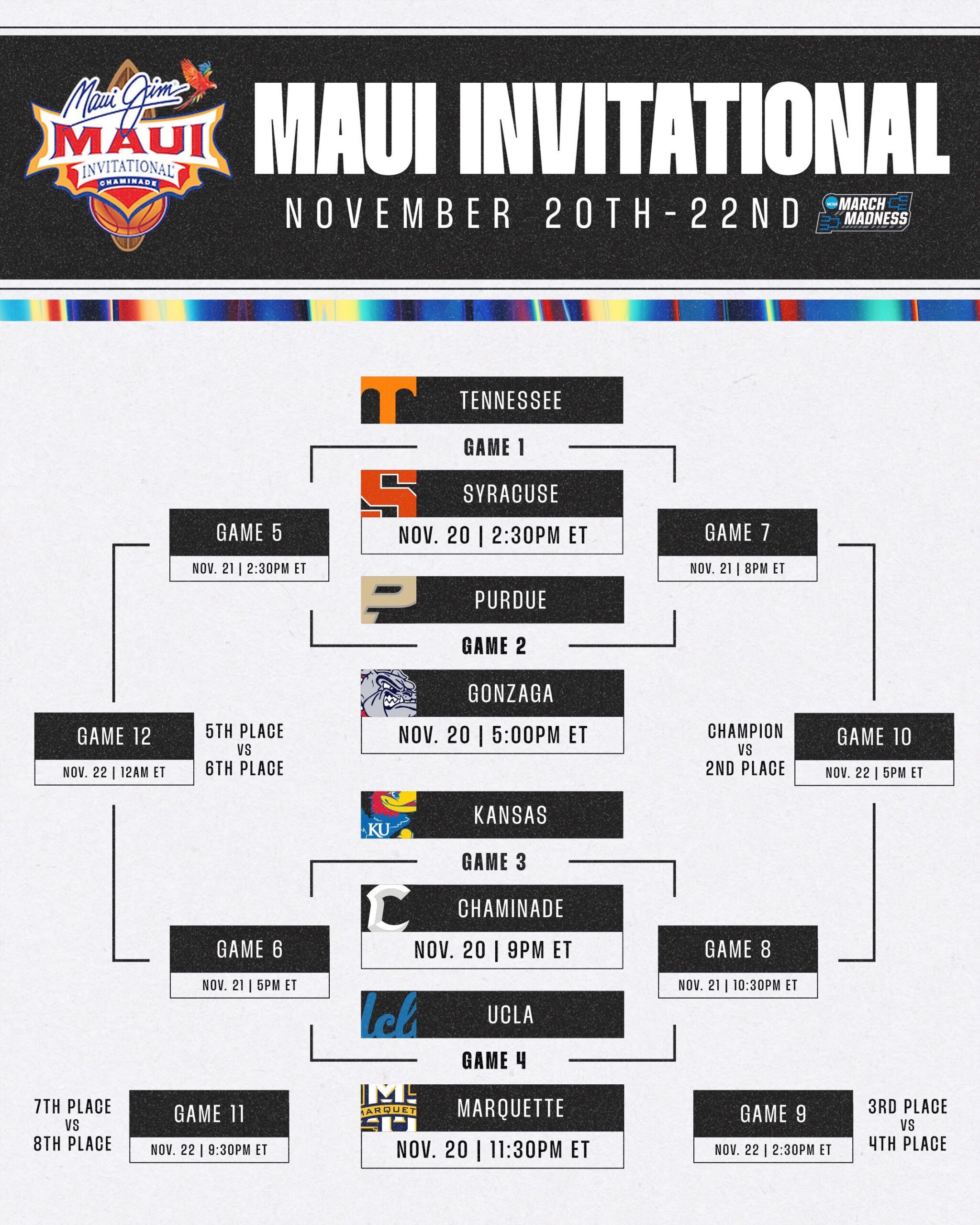 How To Bet The Maui Invitational Bracket Full Preview Picks Odds 