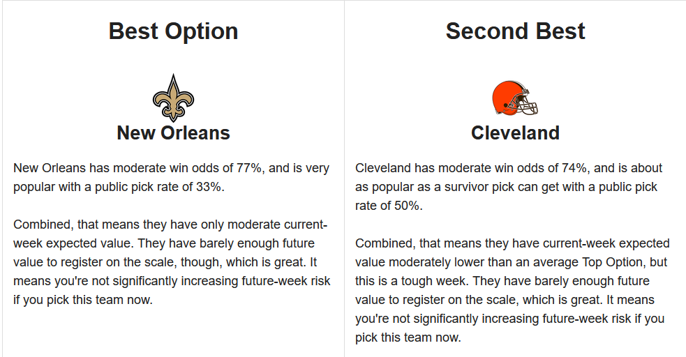 NFL Week 9 Survivor Picks, Strategy Target Falcons, Saints, Browns