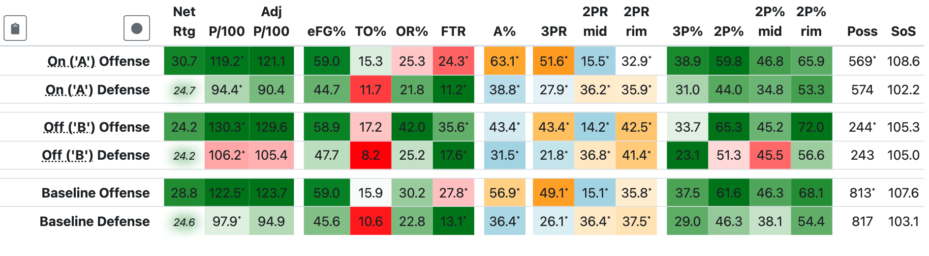 College Basketball Film Breakdown | Deep Dive Into Creighton & Ryan ...