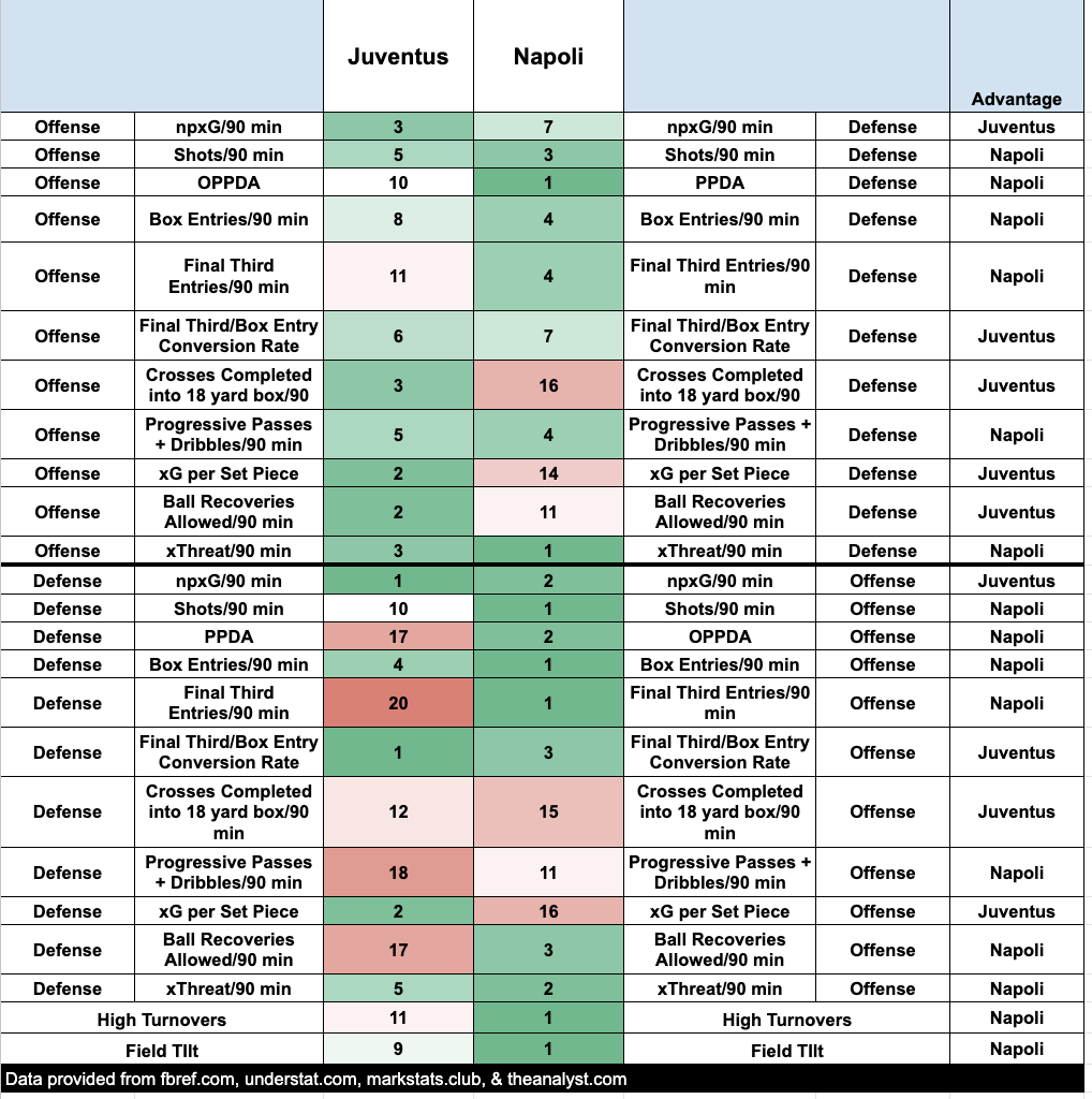 juventus-napoli-prediction
