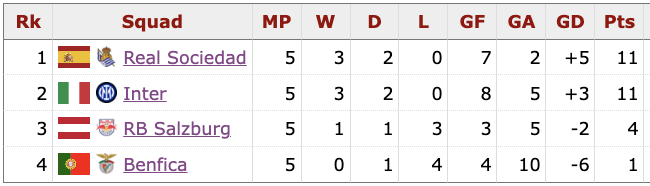 Galatasaray, Young Boys, Braga head to Champions League group stage after  playoff wins