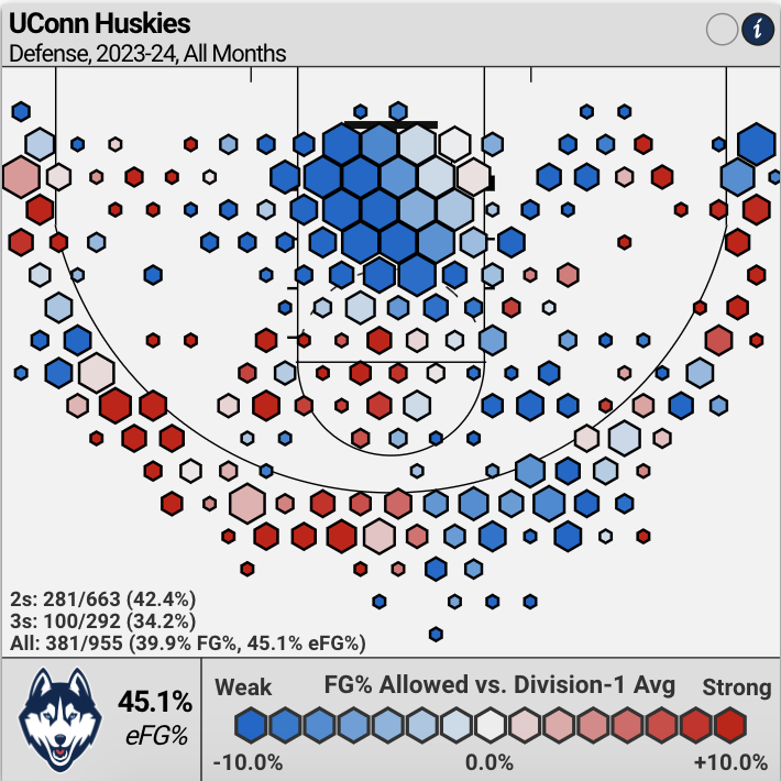 Creighton Vs UConn Odds, Pick: How To Bet Big East Duel