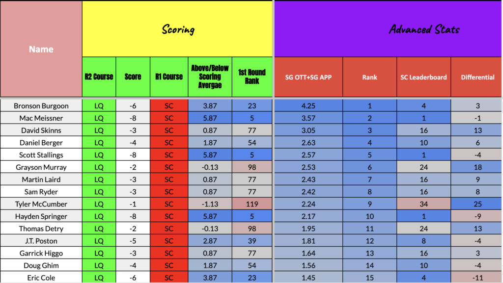 2024 American Express Data Driven Picks Players To Watch Friday   Screenshot 2024 01 18 At 6.46.39 PM 1024x577 