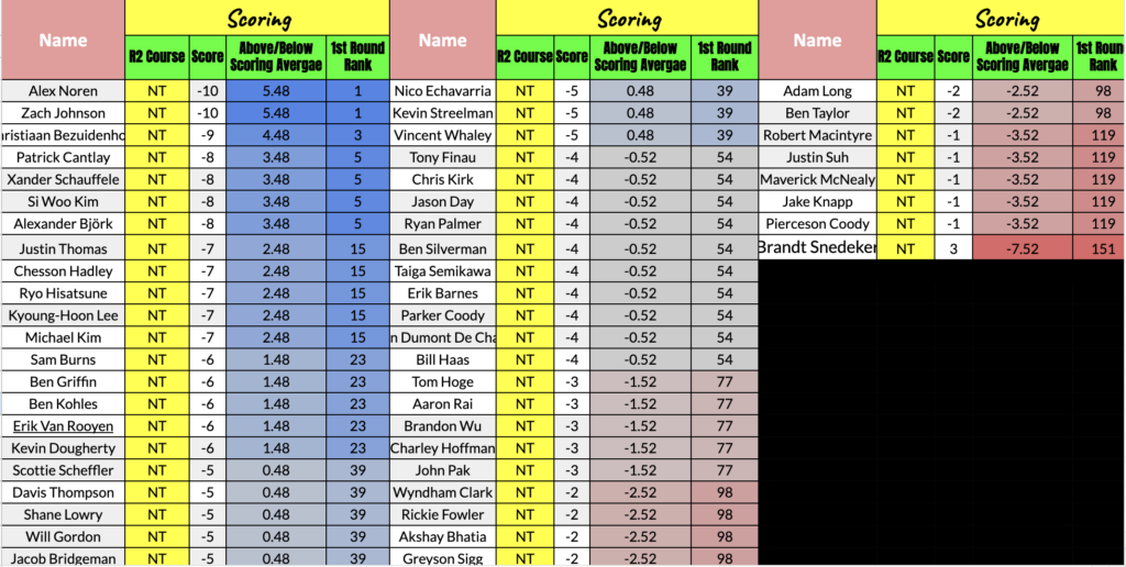 2024 American Express Data Driven Picks Players To Watch Friday   Screenshot 2024 01 18 At 6.49.25 PM 1024x516 