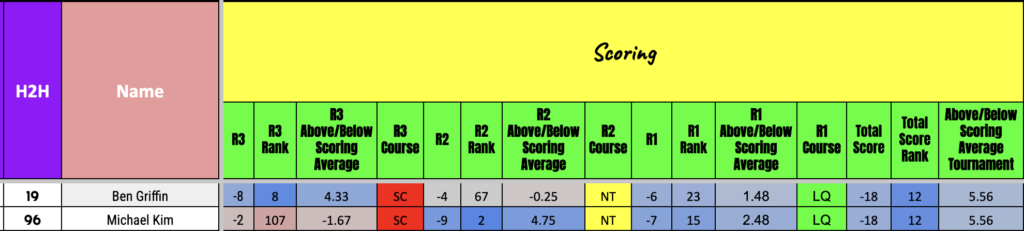 2024 American Express Picks Best Bets For Sunday   Screenshot 2024 01 20 At 7.54.27 PM 1024x231 