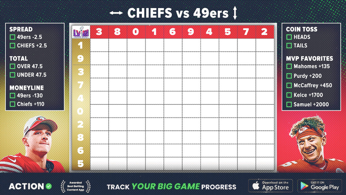 2024 Super Bowl Squares Board: Run Your Party’s 49ers-Chiefs Pool article feature image