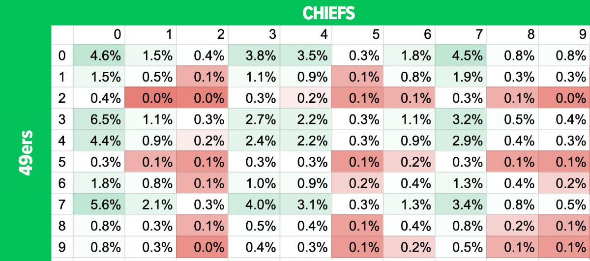 The Best Super Bowl Squares For Your Chiefs 49ers Pool the-best-super-bowl-squares-for-your-chiefs-49ers-pool