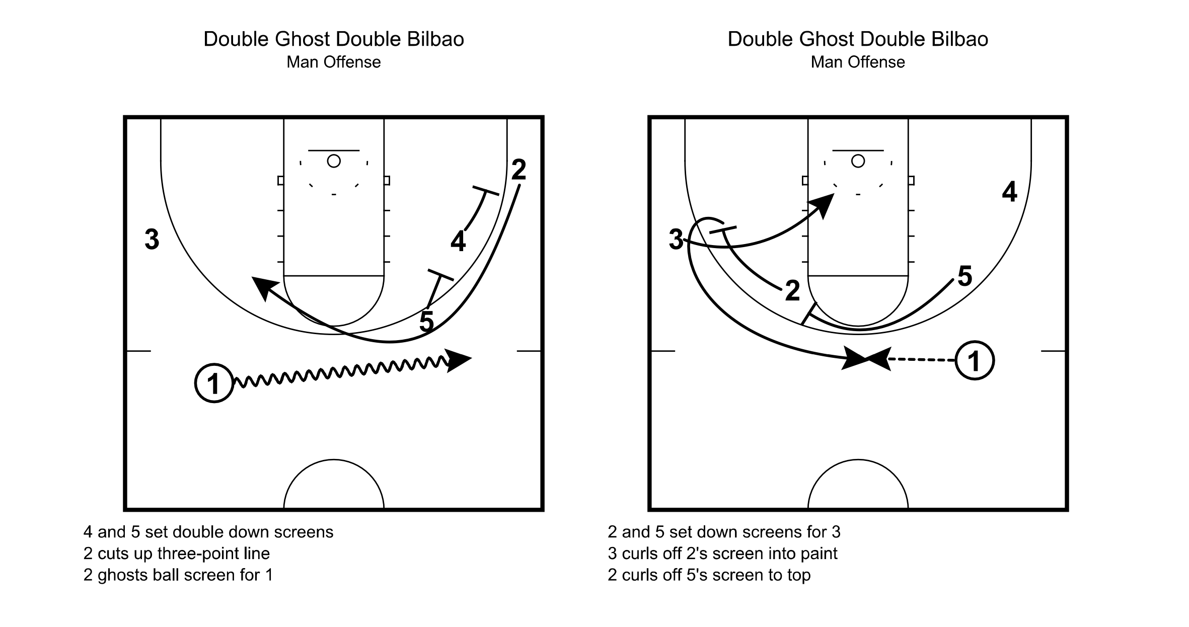 College Basketball Film Breakdown | Deep Dive Into UConn's Motion Offense