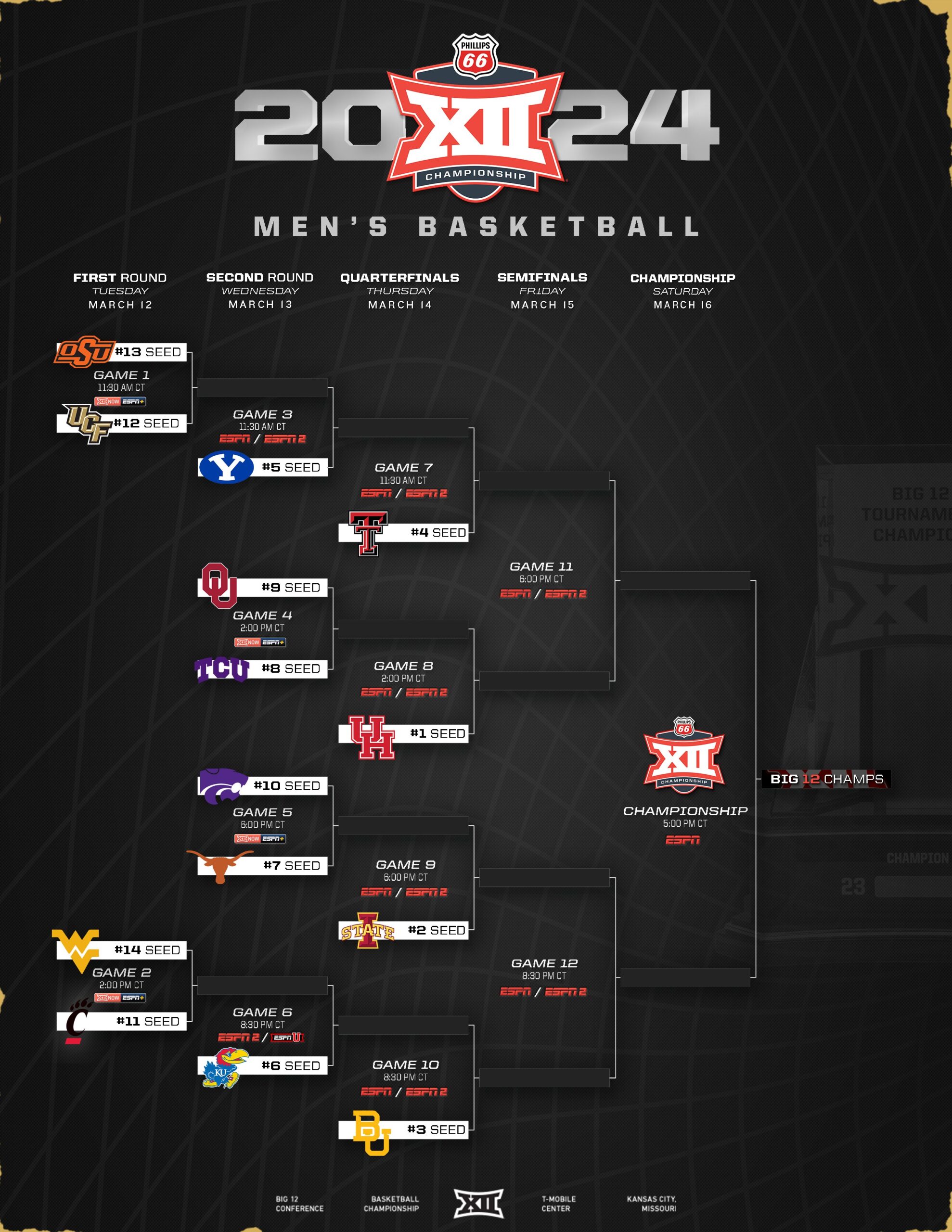 Big Xii Basketball Tournament 2024 Bracket Jandy Sarena