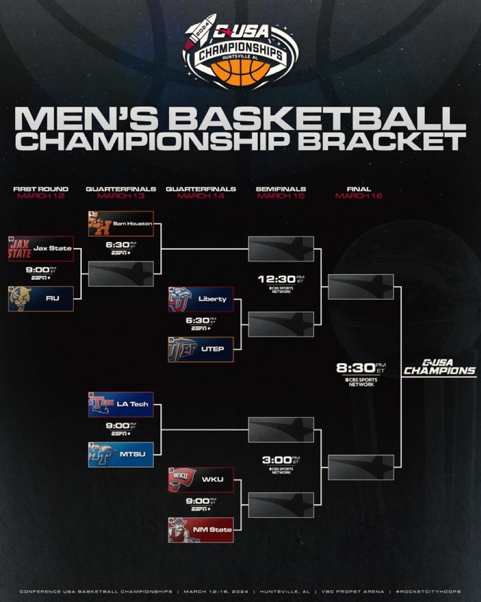 Conference USA Tournament Preview, Odds, Picks & Bracket