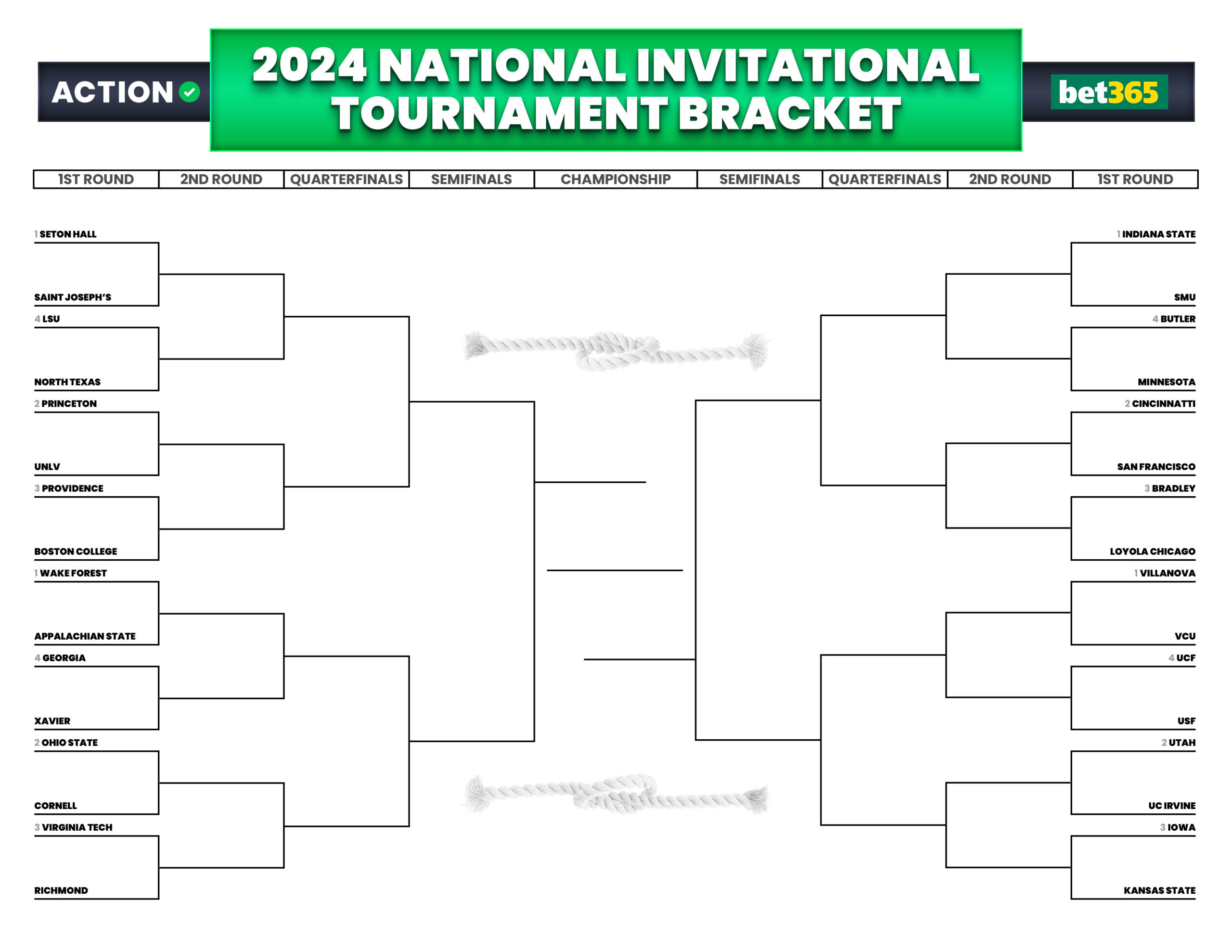 2024 NIT Tournament Bracket, Odds, Schedule for First Round Games