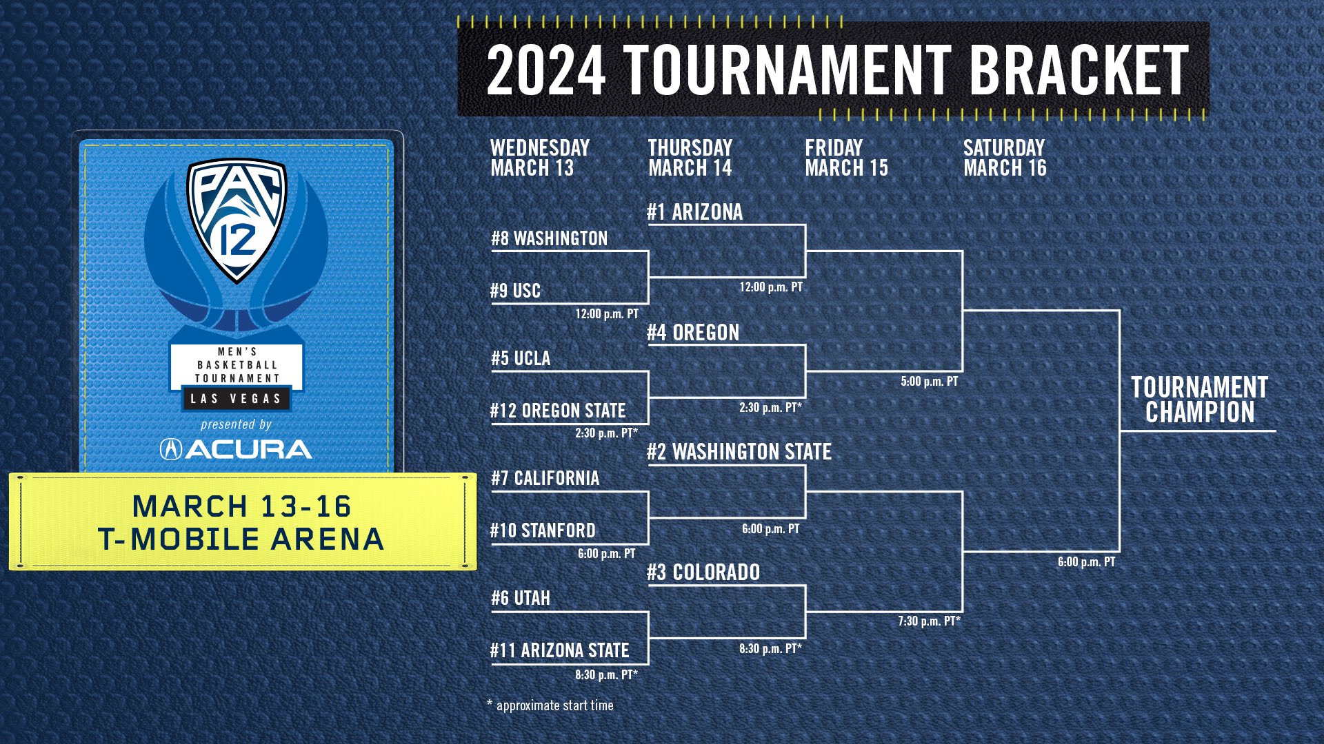 Pac 12 Men'S Basketball Tournament 2025 Radio Misti Teodora