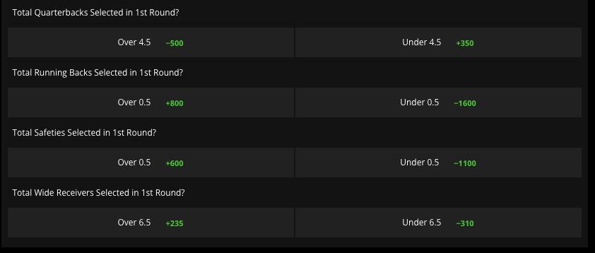 draftkings nfl positional totals