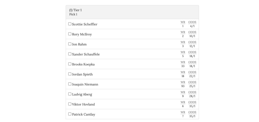 masters 2024 tiers pool screenshot of tier 1