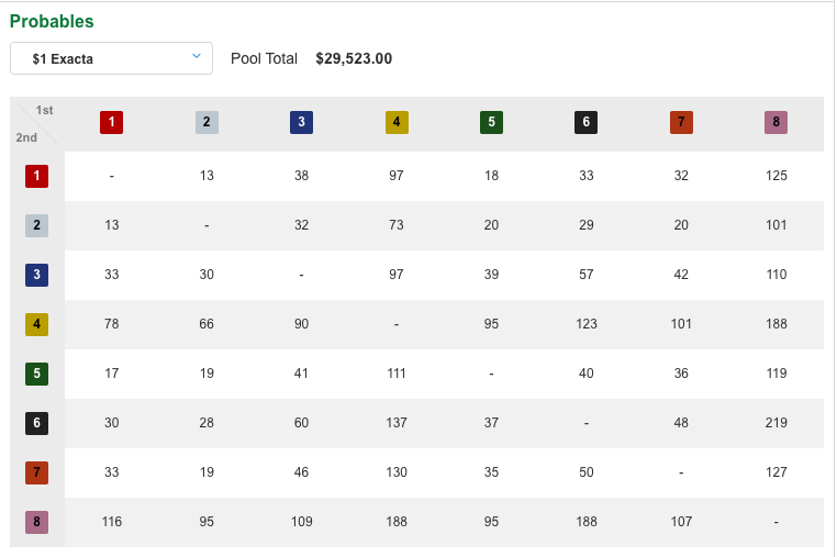 How Exacta, Trifecta & Superfecta Payouts Work in Horse Racing Betting